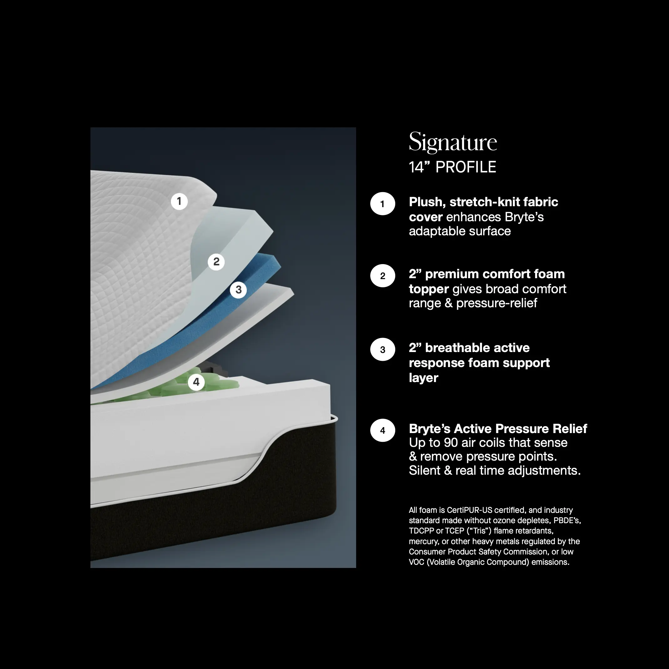 Complete Product Recommendations | Rachel's Specification Notes 17 Bryte Balance Smart Mattress